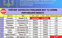 Детальніше...