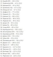 Детальніше...