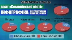 Детальніше...